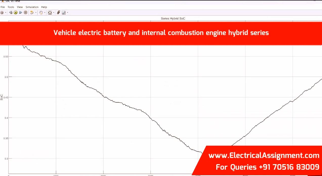 Battery Powered Motor Drive For electric vehicle Matlab Simulink Simulation screenshot 11